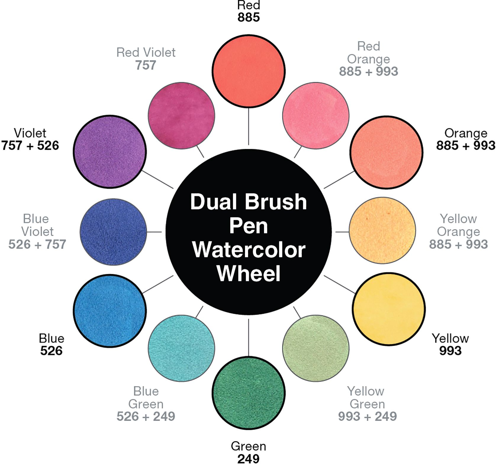 Tombow Watercolor Set Complete Kit with Dual Brush Pens. Water Brush. and Accessories - Image 6