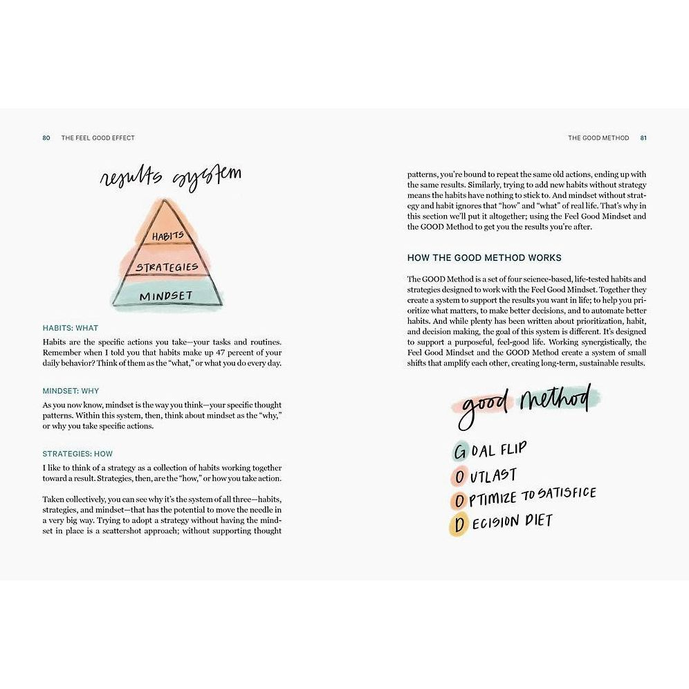 The Feel Good Effect: Reclaim Your Wellness by Finding Small Shifts that Create Big Change - Image 3